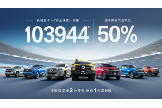 每銷兩臺皮卡  長城占一臺  1-7月長城皮卡銷量達(dá)10臺